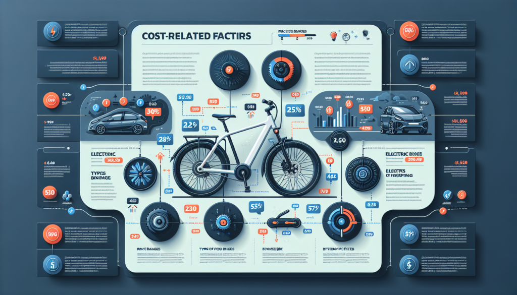 How Much Does An Electric Bike Cost?